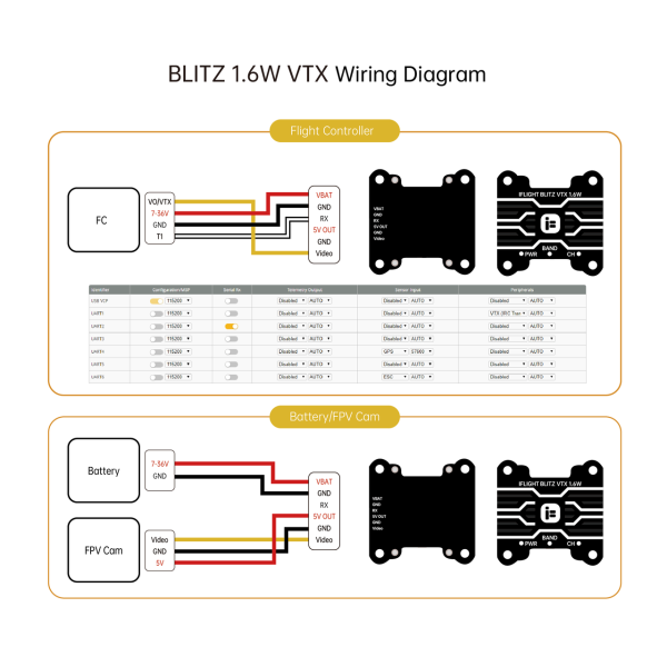 Відеопередавач iFlight BLITZ (5.8G 1.6W VTX)