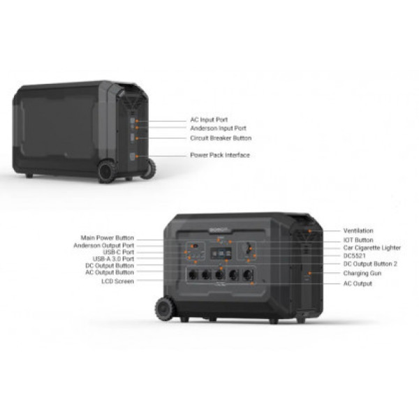 Зарядна станція Souop S3-3600, 3600W, LiFePO4, 3072 Wh