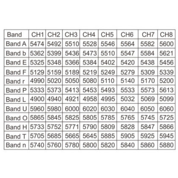 Відеопередавач AKK Ultra Long Range TX500AC, 5W, 25/200/500/1000/3000/5000 mW, 4900-6000 MHz, 96 каналів