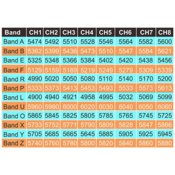 Відеоприймач (VRX) AKK, 4.9-5.8 GHz, 96 каналів