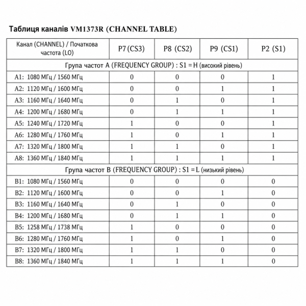 Відеоприймач (VRX) VM1373R 1.2-1.3GHz, 1080-1360MHz